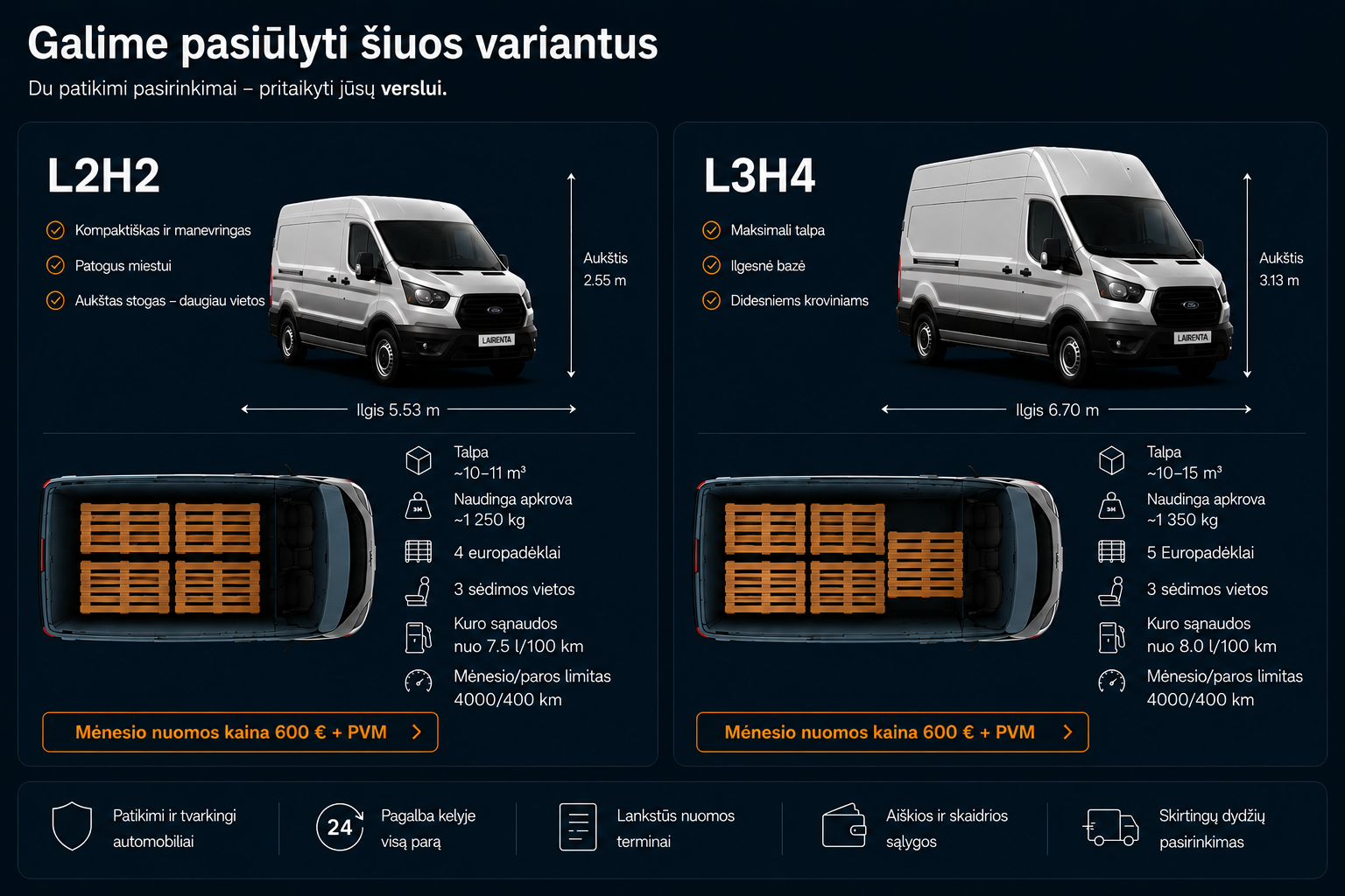 Ford Transit L2H2 ir L3H4 nuomos variantai